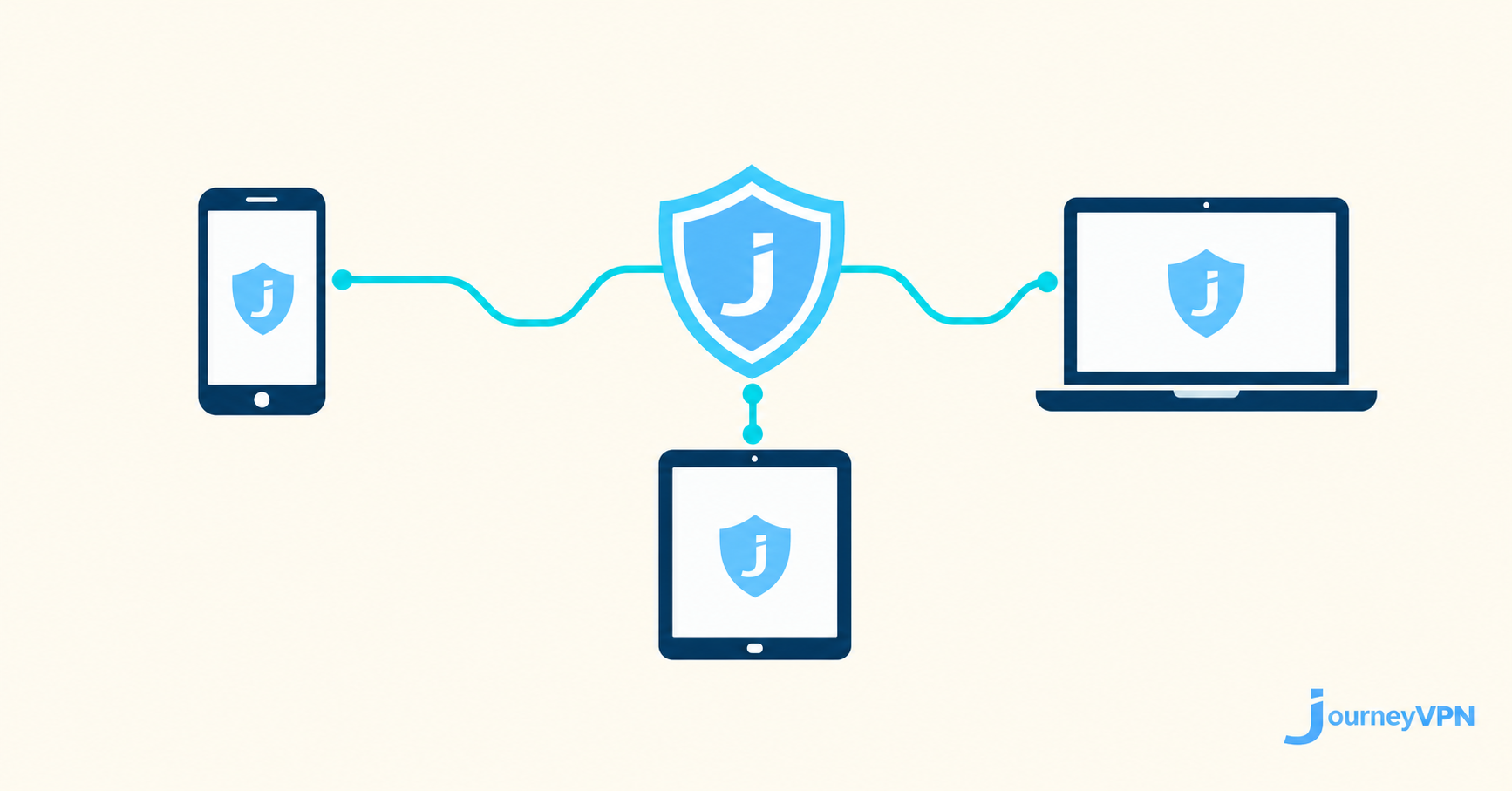 VPN on Multiple Devices